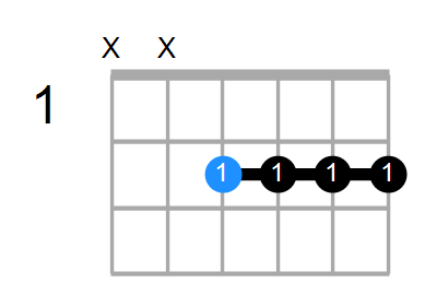 E6/9sus4 Chord